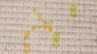 thai Lottery Chart Route 3up single total 01.03.2022
