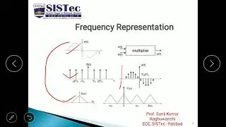 Sampling Theorem/ Sunil Kumar Raghuwanshi/SISTec - R, Ratibad Bhopal