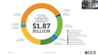 Coastal Resilience TAC - Funding Subcommittee Meeting, February 1, 2024