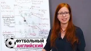 Футбольный английский. Краткий футбольный словарь на английском