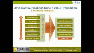 Sun Announces Java Communications Suite 7