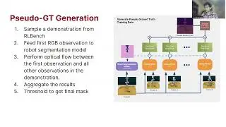 TaskSeg: Task-Specific Object Segmentation Through Demonstrations | Teeratham Vitchutripop