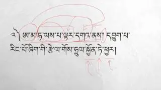 Grammar preview for Chapter 3: Milarepa annihilates his enemies with black magic and hailstorms