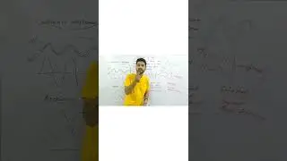 phase difference