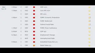 June 11th 2023 Crypto and Forex Currency Analysis| FED Fund Rate 5.25%| FOMC News release
