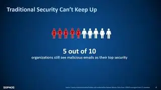 Sync with Sophos Email Security Best Practices