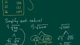 Simplifying Radicals