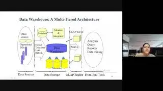 Multi-Tiered Architecture of Data Warehouse