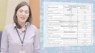 Школа Диабета Часть 1