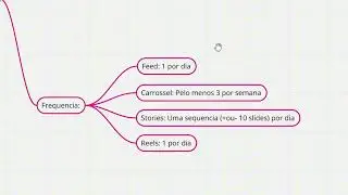 Como Conquistar Clientes  (mesmo com poucos seguidores) - Marketing Digital