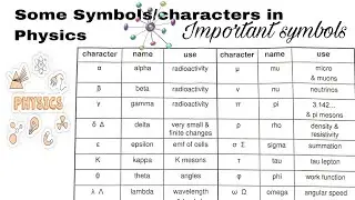 Symbols in Physics #physics (The most important symbols used in physics) 👆