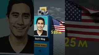 RICHEST YOU TUBERS 2024 | #shorts #music #dj #remix #dance #beats #challenge #shortsvideo #rec