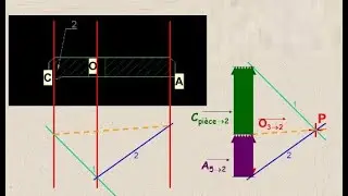 Méthode de résolution graphique : statique à 3 forces parallèles