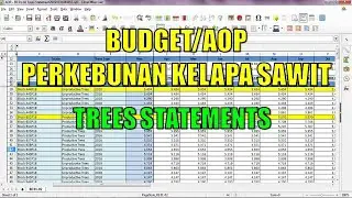 Budget Perkebunan Kelapa Sawit - Trees Statements (Part 4)