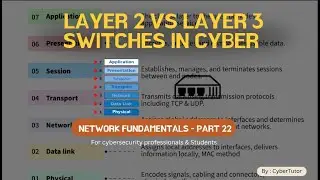 Layer 2 vs Layer 3 Switch: What Every Cybersecurity Student Must Know !