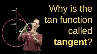 Why is the tan function called tangent?
