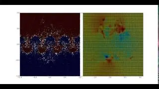 A poor's man Rayleigh-Taylor instability