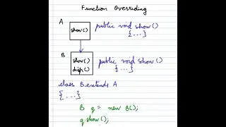 Function Overriding