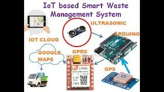 IoT Based Garbage Monitoring System