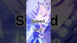 Genshin Impact 1v1