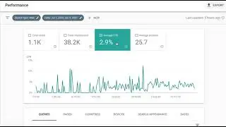 Mike's SEO RoadTrip: 10 January 2021 - I got 950 impressions today