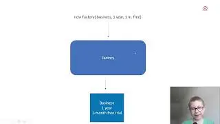 Design patterns tutorial | Part 2 | Factory