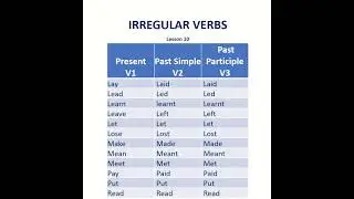 Irregular Verbs | Basic English Grammar | Pronunciation | Verb Tenses | Simple & Past Participle
