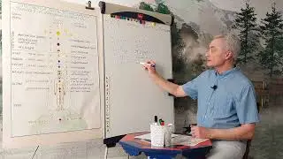 Кармапсихология 205. Состояние Творческого Ведущего. Часть 1