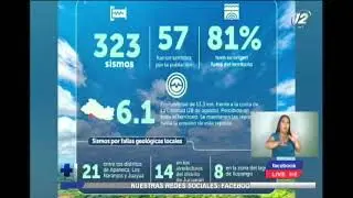 El Salvador reportó más de 300 sismos en el mes de agosto
