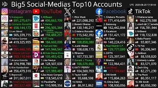 [Live] Top10 Most Followed Accounts - Instagram, YouTube, Facebook, X & TikTok