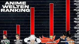 Power Level: Anime Welten Ranking (Teil 1)