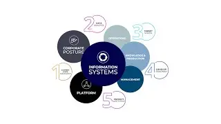 IT strategic planning (ITSP)