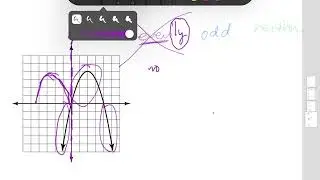 Integrated Math III Carnegie 1.3.1 B5 Symmetry of Polynomials (graphically)