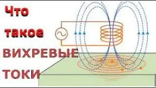 12.5 Электромагнетизм