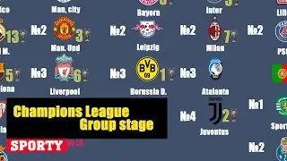 UEFA Champions League 2021/2022. Group stage. Pots.