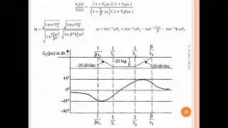 Lag Lead Compensation complete analysis: Network, transfer function, pole - zero graph, bode plot.