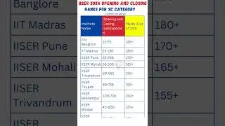 IISER 2024 RESULT OUT | IISER Cutoff Marks 2024 | IISER Preference Order 2024 | IAT 2024 