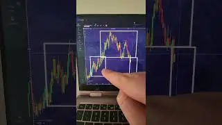 Стратегия трейдинга на бинарных опционах!
