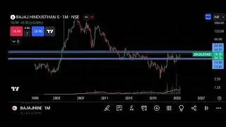 Bajaj Hindustan Share price Target Episode 409