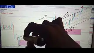 TRADING TRENDLINES USING PRICE ACTION SOFTWARE