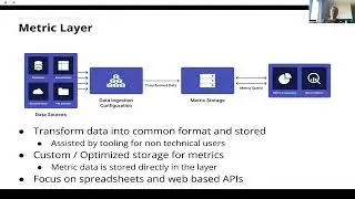 Semantic Layer vs.  Metric Layer in Business Intelligence [English]