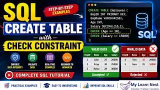 SQL CHECK Constraint Explained | CREATE TABLE with CHECK Constraint Example