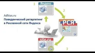 Ретаргетинг Яндекс директ.  Основные понятия