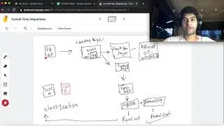 Which Type Of Landing Page You Need