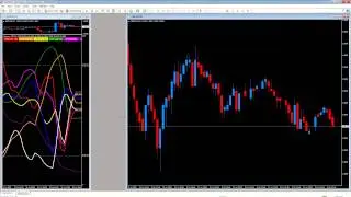 Adding removing and configuring MT4 indicators