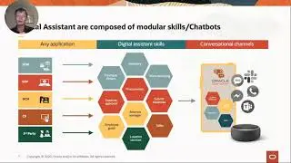 Working with the Oracle Digital Assistant