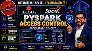 81. Databricks | Pyspark | Workspace Object Access Control