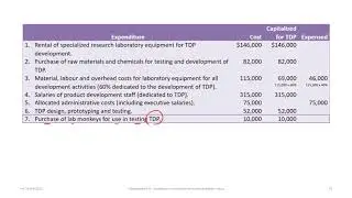 Recognition of Internally Generated Intangible Assets: IFRS & ASPE (rev 2020)