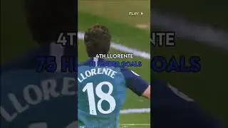 Top 5 players with most header goals 🥶🥅