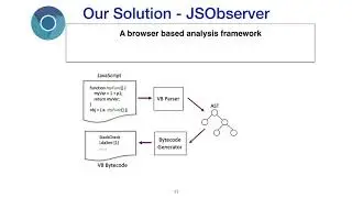 Detecting and Understanding JavaScript Global Identifier Conflicts on the Web (Video, ESEC/FSE 2020)